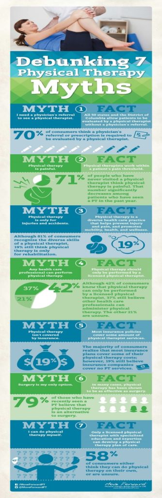 Fakta dan Mitos Fisioterapi